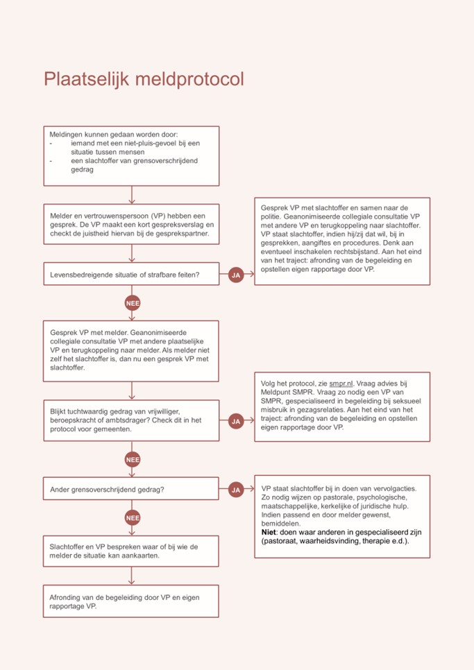 meldprotocol veiligekerk meldprotocol veiligekerk